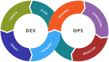Sevops training in chennai